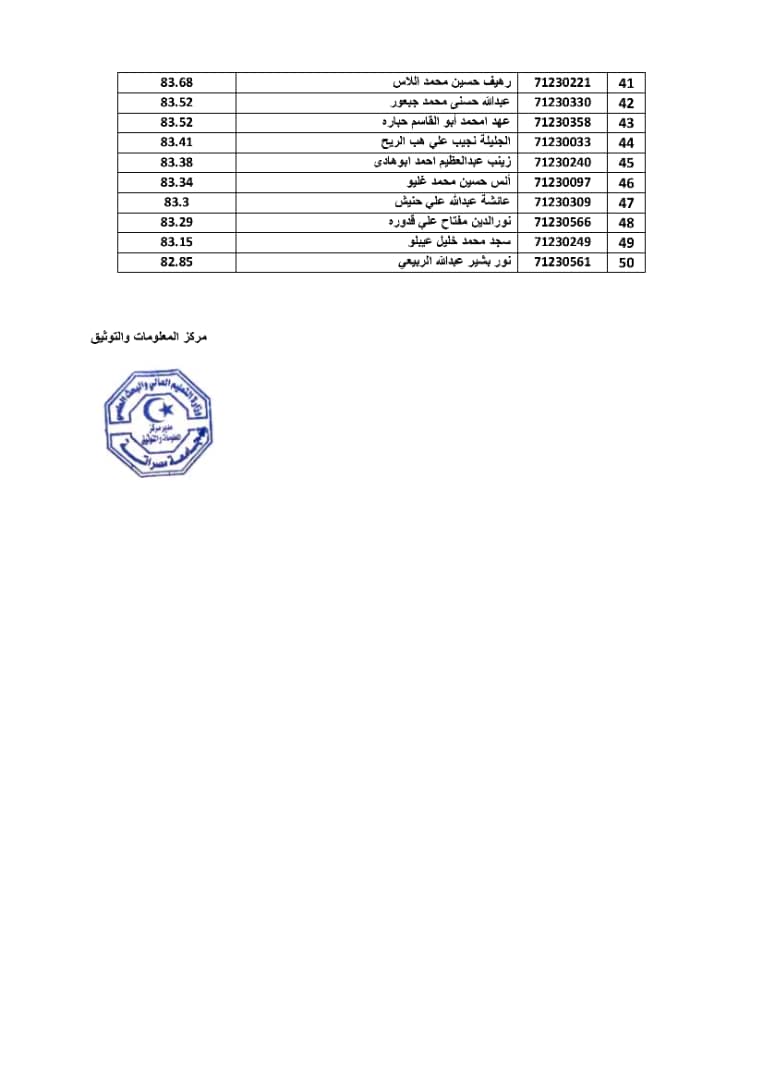 ترحيب بالطلبة الجدد في كلية الصيدلة
