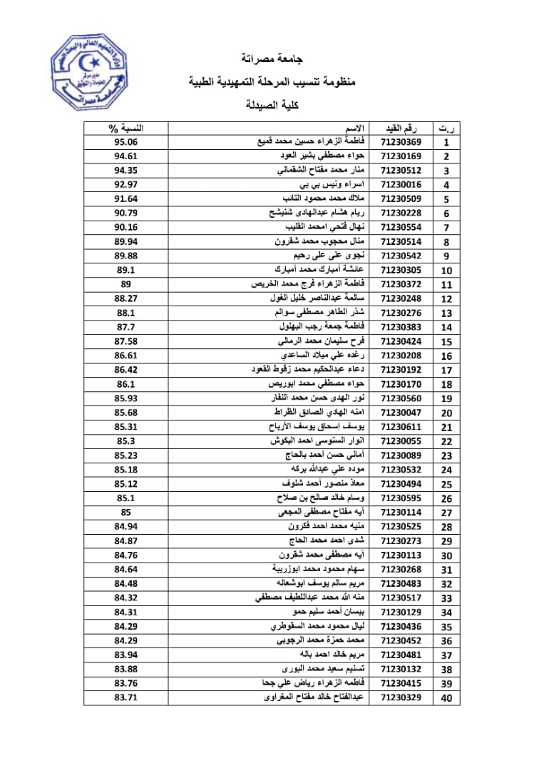 ترحيب بالطلبة الجدد في كلية الصيدلة