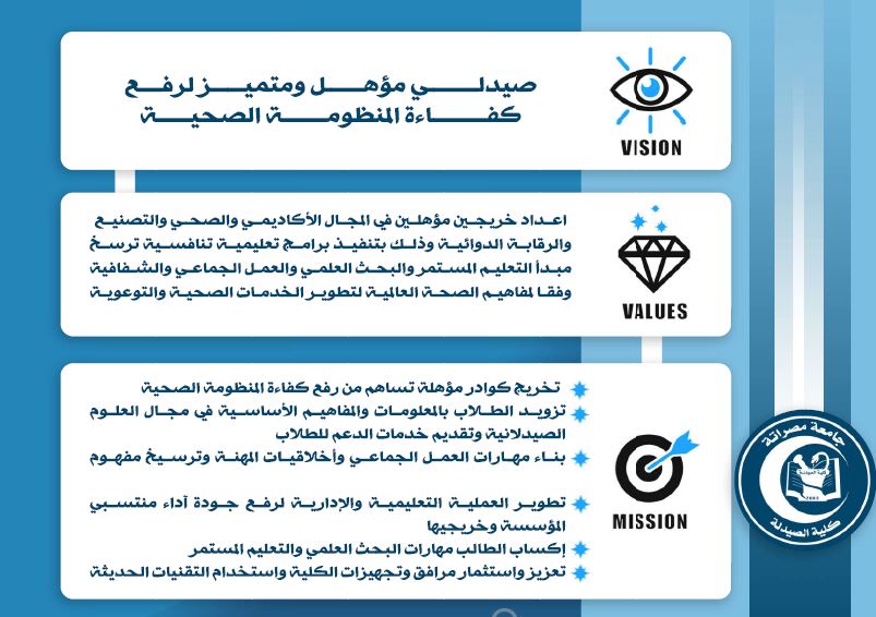 الرؤية والرسالة والأهداف